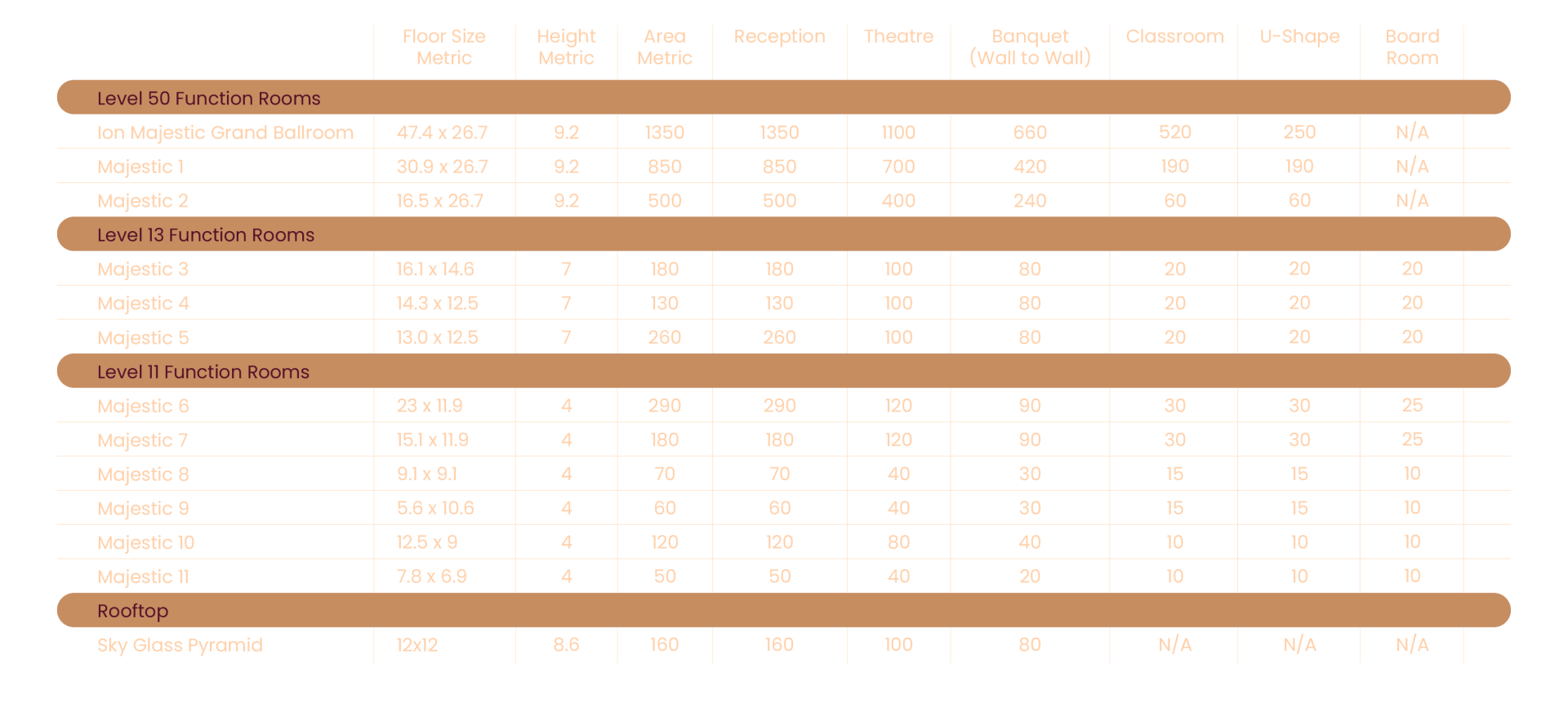 function-halls-setup-configurations
